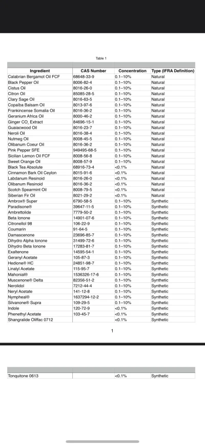 schwarzstork - #perfumy Przeglądałem sobie reddita, a tu ziomek który ponoć pracuje d...