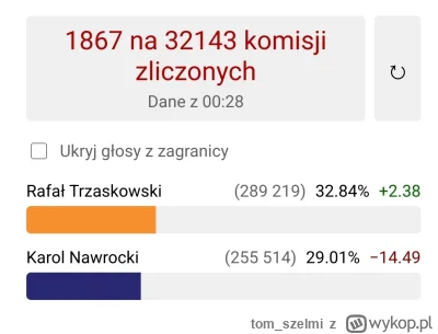 tom_szelmi - @Kazanek: told ya