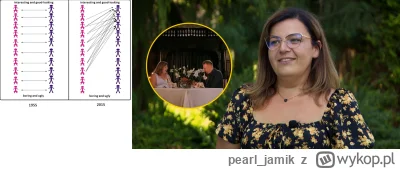 pearl_jamik - To jest niesamowite jak #blackpill czy #redpill (nie odróżniam, dla mni...