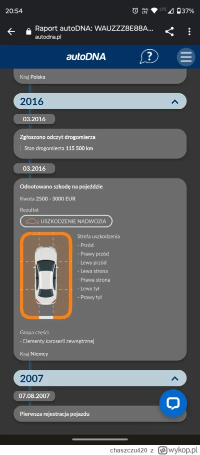 chaszczu420 - #autodna #motoryzacja #pytanie #pytaniedoeksperta #samochody #zakupauta...