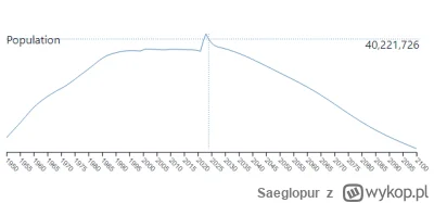 Saeglopur - @mag_zbc: @sciana Słoń w pokoju: ponad 2 mln imigracji z Ukrainy, ponad 2...