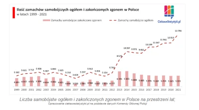 odynasek1 - @UHUstic: wręcz wydaje mi się, że nie doszacowałem tych we wcześniejszych...