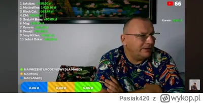 Pasiak420 - #raportzpanstwasrodka 
Komentarz Mumina w kwestii donejtów Krzycha