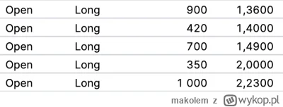 makolem - #gielda no dzisiaj to było uśrednianie na pełnej, no i takie dni lubię, o t...