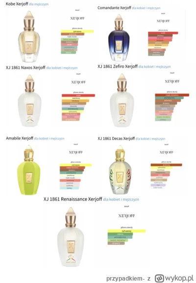 przypadkiem- - helo, zapraszam po kilka zapachów: 
 
1. Xerjoff Zefiro - 7,50zł/ml 
2...