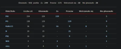 tomasz-kalucki - @Mateusz_Kopytoborski: To był 2016 rok, KO jeszcze wtedy nie istniał...