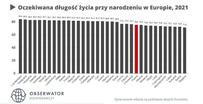 Hymenajos - >@SzmaragdowySmok: Cały świat podnosi wiek emerytalny bo ludzie żyją cora...