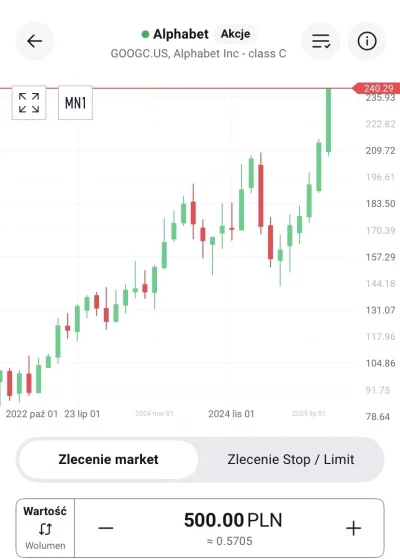 d1ck - - Dzień dobry. Może w czymś panu pomóc?
- dziękuję ja tylko oglądam. 
#gielda