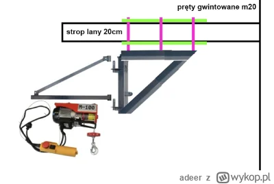 adeer - Cześć, chciałem sobie ułatwić trochę życie i dorobić wciągarkę, która przydał...