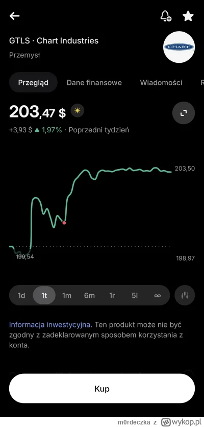 m0rdeczka - @m0rdeczka: