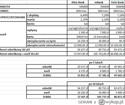 GOHAN - Czy ktoś jest w stanie wyprowadzić mnie z błędu, że w Aliorze (przy BK2%) to ...