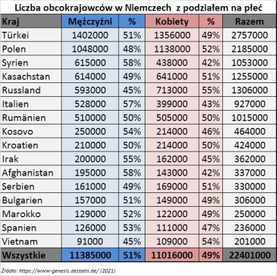 m.....c - @cisza666: W Niemczech chociaż są jakieś proporcje.