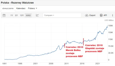 M.....k - Taka drobna różnica :)

#polska
#ekonomia
#4konserwy
#bekazlewactwa
#konfed...