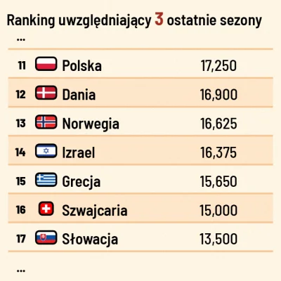 tyrytyty - Zmiana planów, atakujemy 10. miejsce i bezpośrednie miejsce w LM dla mistr...