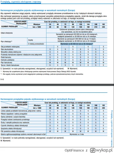 OptiFinance - Jako że dobijam w swoim Hyundaiu ioniq 5  do 3 lat od startu gwarancji ...