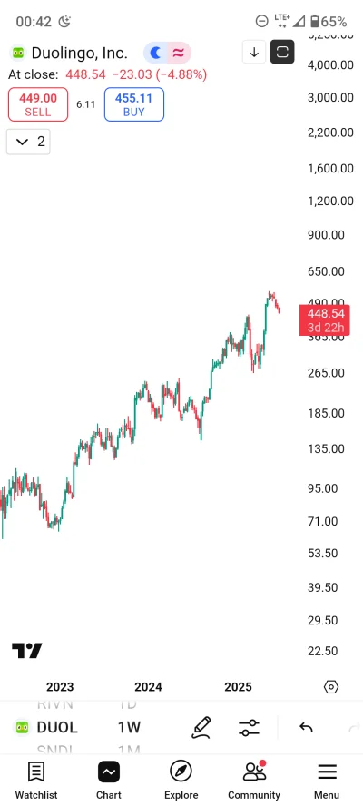 rukh - @widmo82 No, no, nietypowe spadki xd