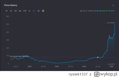 rysiek1337 - Czytałem sobie wczoraj wyniki APP i nawet zastanawiałem się, czy dokupić...
