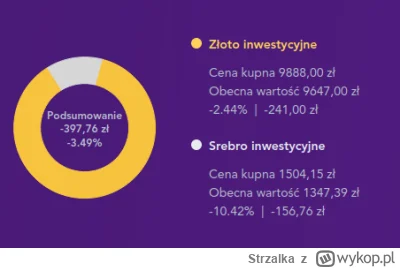 Strzalka - kup i zapomnij. Ja wrzucilem niewiele bo jednak giełda mnie wciągneła :D