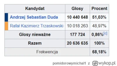 pomidorowymichal1 - > A Trzaskowskiemu wystarczy dać mówić, to sam się zaora.

@damie...