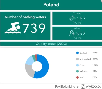 Foxlifejenkins - @alexmich: No niestety wybiórcza jak zwykle się nie popisała. Z 54% ...