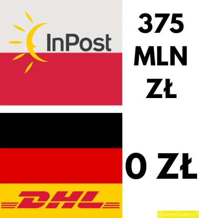 okej27 - Tuskowy rząd zrobi wszystko, by wypolerować berło swoim postnazistowskim pan...