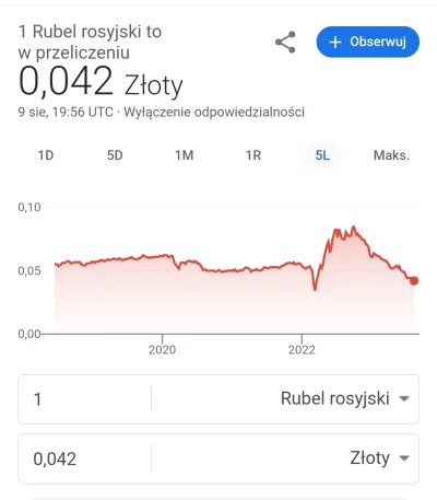 Forgam - @Zelimski  jak weźmiesz zakres 5 lat to ten spadek nie wygląda tak strasznie