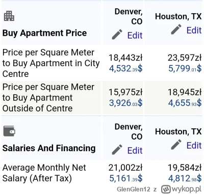 GlenGlen12 - Bawi mnie to, że w Stanach przy cenach mieszkań podobnych jak u nas w Wa...
