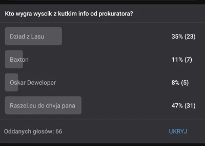 boolProptestingCheatsEnabledtrue - Konop był underdogiem w tym wyścigu a jednak zwyci...