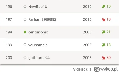 Videleck - #szachy #szachyatomowe W końcu wbite top 200 i co za tym idzie obecność na...
