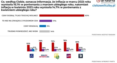 widmo82 - Może nie mamy najmądrzejszego elektoratu, ale przynajmniej mamy największe ...