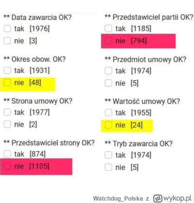 WatchdogPolska - Czy sprawdzaliście już nowe możliwości filtrowania partyjnych rejest...