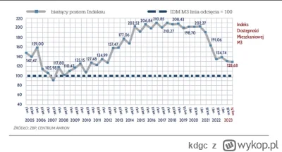 kdgc - @Niesondzem: XD ile razy jeszcze będziemy wałkować ten sam temat. Tu masz wykr...