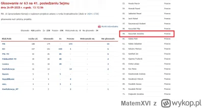 MatemXVI - @widmo82: Jarek zagłosował przeciw, jak cały PiS i Konfederacja