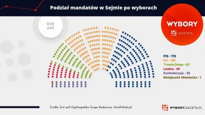 WroTaMar - a tutaj takie cuda i rozbieżności
#wybory #polityka