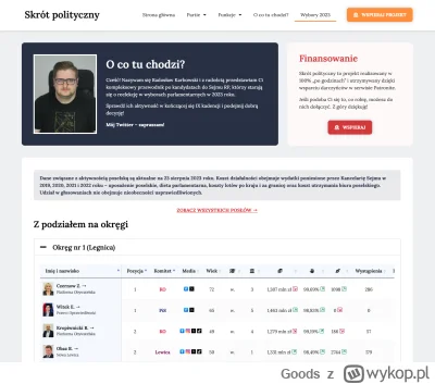 Goods - Hej!

Od jakiegoś czasu buduję bazę danych na temat polskich polityków – pods...