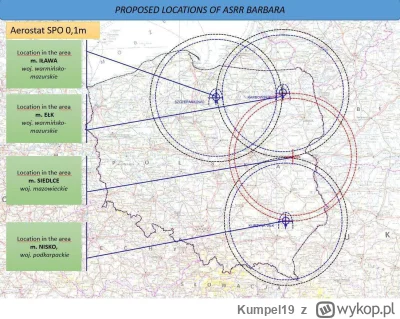 Kumpel19 - Polska rozważy opcję o rozmieszczeniu balonów obserwacyjnych na wschodnich...