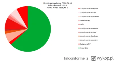 falconiforme - Pozostałych 84 podatków nie wliczałem.
#polityka #podatki
