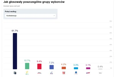 Gother - @KonwersatorZabytkow: Tak wyglądają przepływy elektoratu Konfy z wyników z 2...