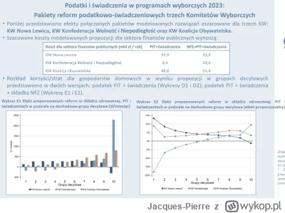 Jacques-Pierre - @jaszczomp_glapczajld Pieniążki na mieszkania weźmie się z podwyżki ...