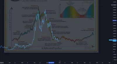 Cryptonerd_io - @nicspecjalnego: pewnie pod 24k, wykres musi sie zgadzac