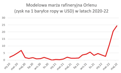 Ufolog - Sprawdźmy, czy mireczki zapomniały już, jak Orlen #!$%@? Polaków. 

#orlen #...