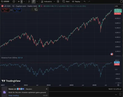 tom-ek12333 - #gielda No helloł, na giełdzie a gdzie? 

Obecną sytuację widzę tak:

S...
