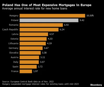 frutson - @gorzki99: a jak do tej twojej ceny mieszkania ma fakt, że Niemcy mają tańs...