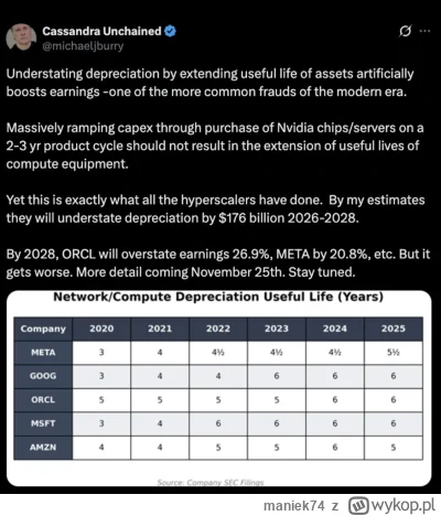maniek74 - #gielda

szurry-burry się rozkręca ( ͡° ͜ʖ ͡°)