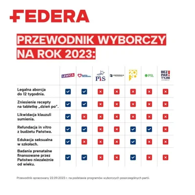 NewBlueSky - Trochę mnie to śmieszy xDD bo centryści przecież na każde z tych pytań o...