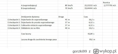 gorzki99 - >Pierwsze błędne założenie - maksymalna prędkość dla ciężarówek to 80 km /...