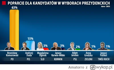 Amatorro - @rales: Mogą i nawet 10mln wydać na badania czy połączenie to będzie +3% c...