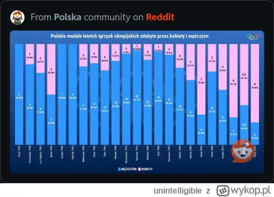 unintelligible - To, że kobiety mają więcej medali to nawet nie jest jakiś wypadek pr...