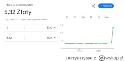 DurzyPszypau - Ja już przekroczyłem granicę polsko-czeską i zmierzam na południe, kur...