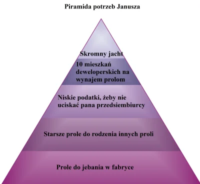 Urynowyurynator - #heheszki, #demografia, #januszex